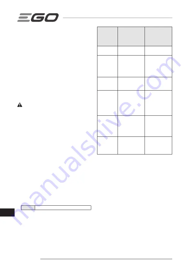 Ego Power+ LM1900E-SP Operator'S Manual Download Page 274