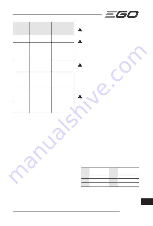 Ego Power+ LM1900E-SP Operator'S Manual Download Page 325