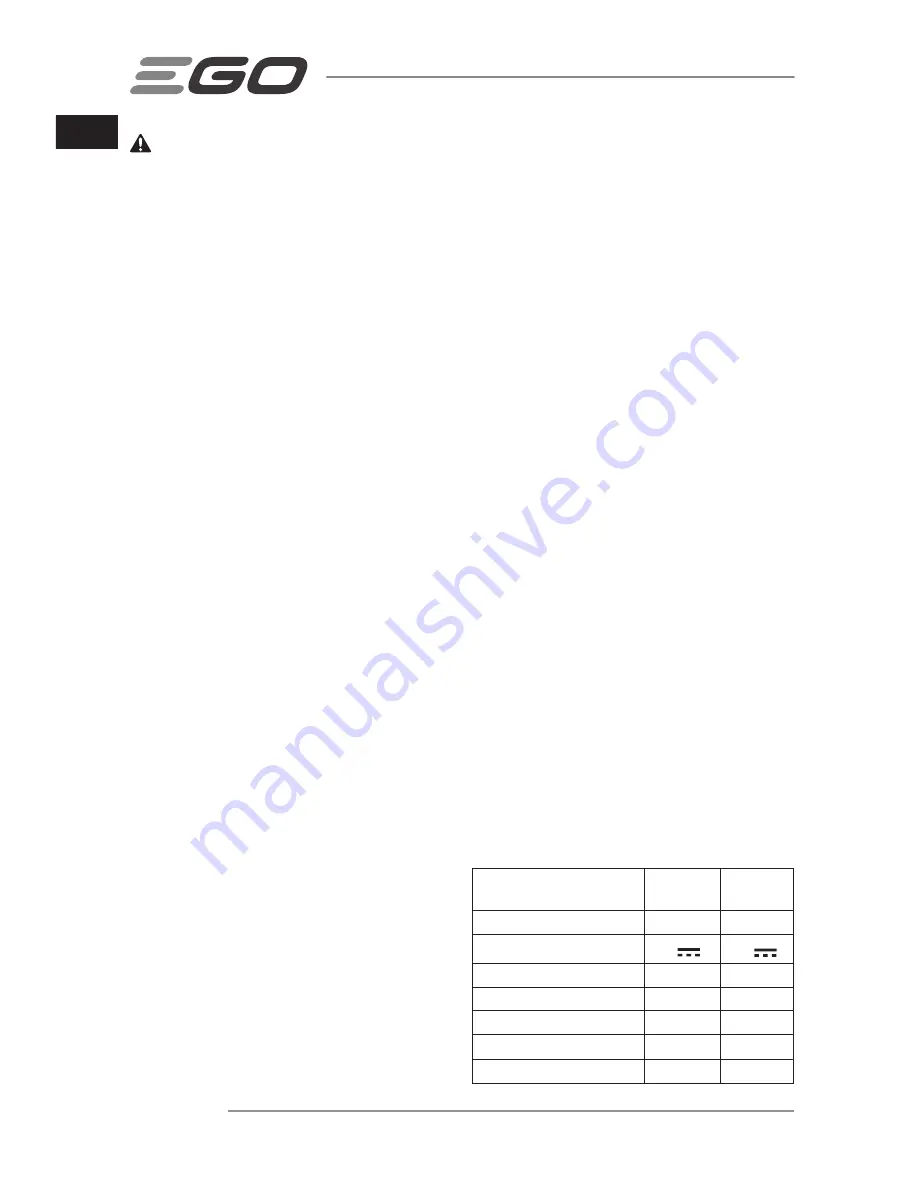 Ego Power+ LM2120E Operator'S Manual Download Page 10