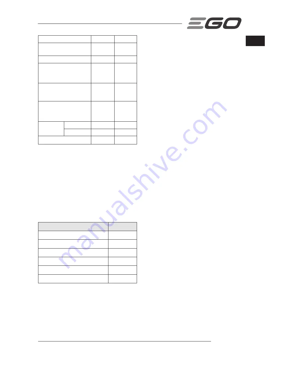 Ego Power+ LM2120E Operator'S Manual Download Page 11