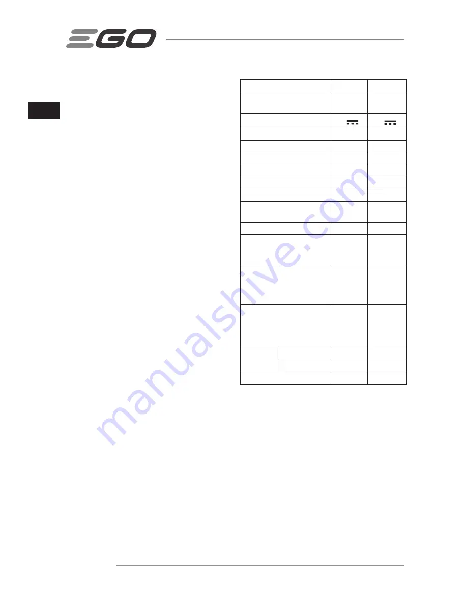 Ego Power+ LM2120E Operator'S Manual Download Page 36