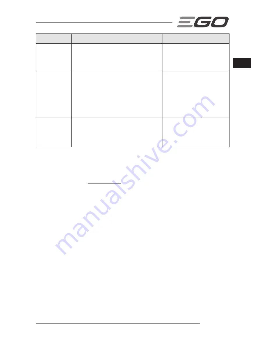 Ego Power+ LM2120E Operator'S Manual Download Page 43