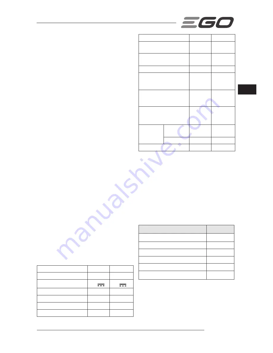 Ego Power+ LM2120E Operator'S Manual Download Page 63