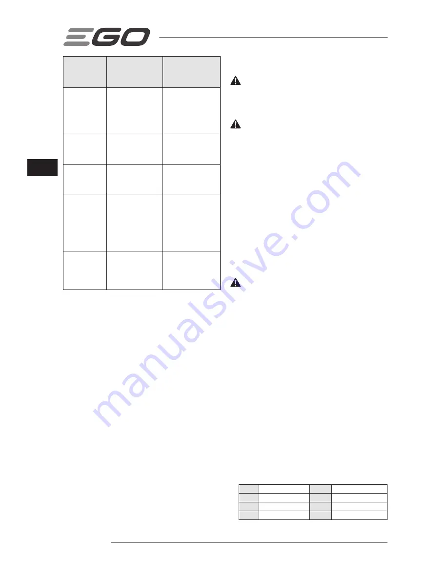 Ego Power+ LM2120E Operator'S Manual Download Page 78