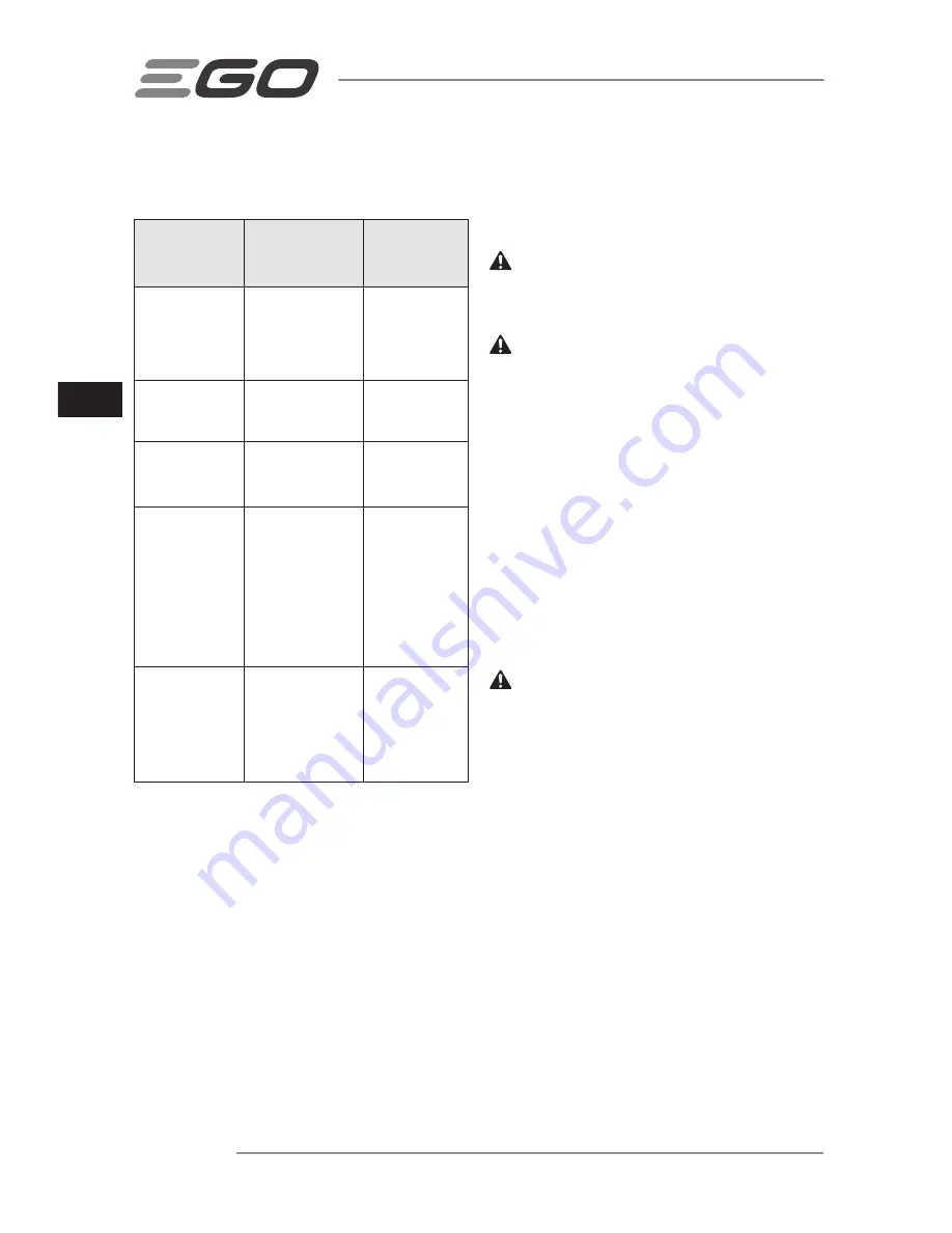 Ego Power+ LM2120E Operator'S Manual Download Page 90