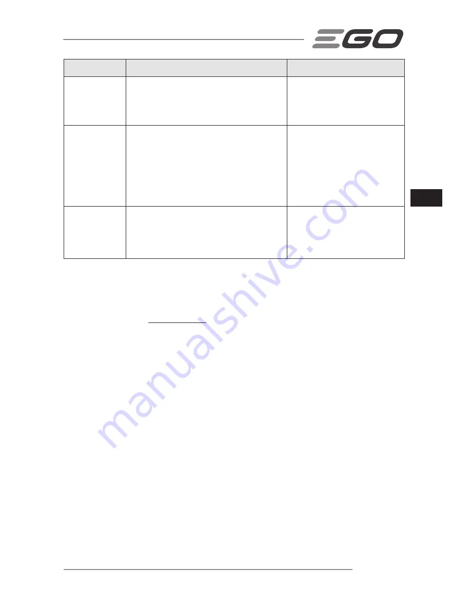 Ego Power+ LM2120E Operator'S Manual Download Page 93