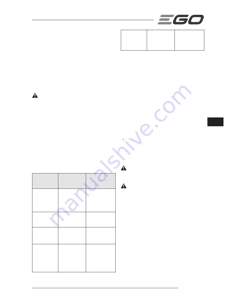 Ego Power+ LM2120E Operator'S Manual Download Page 113