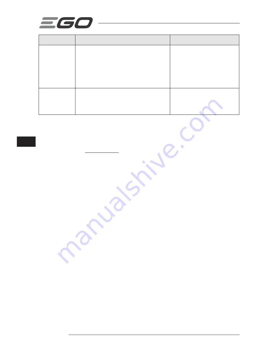 Ego Power+ LM2120E Operator'S Manual Download Page 116