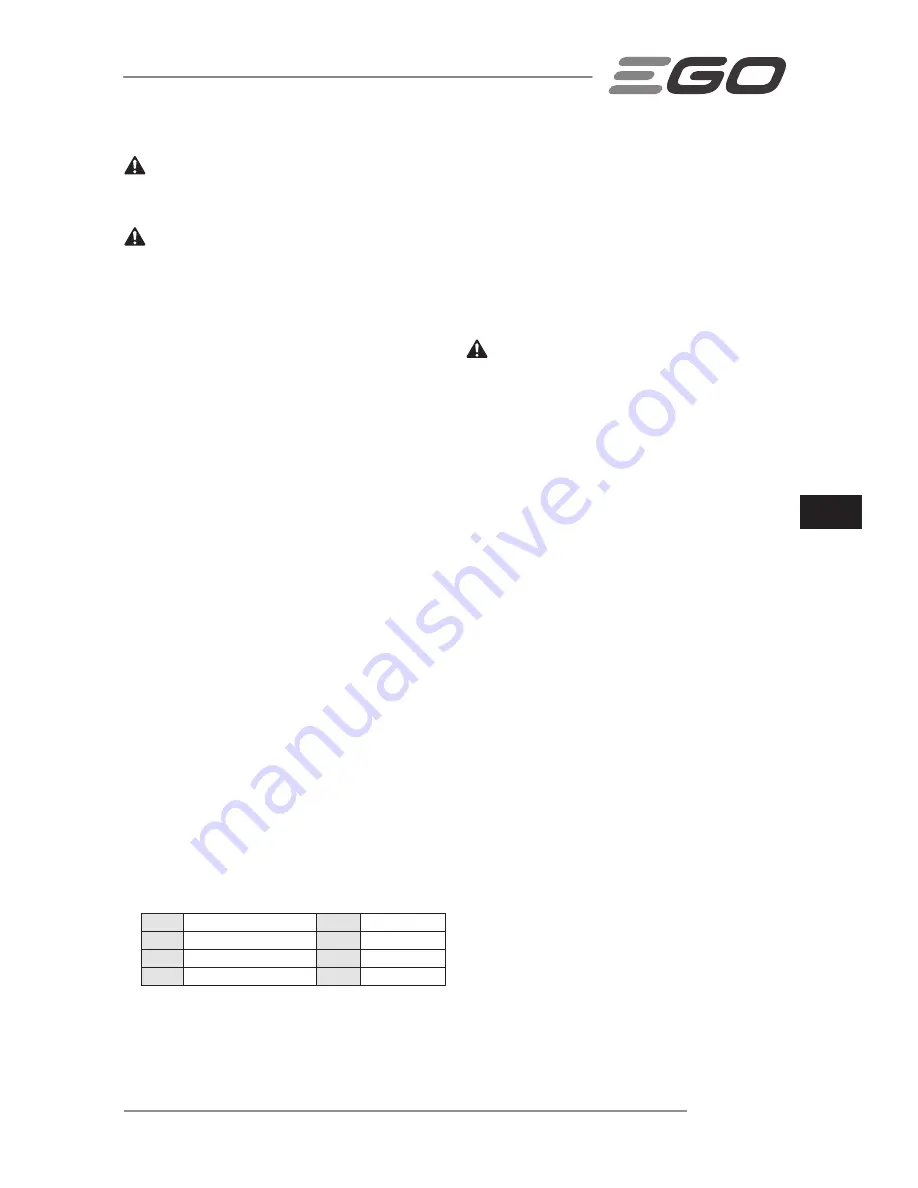 Ego Power+ LM2120E Operator'S Manual Download Page 125