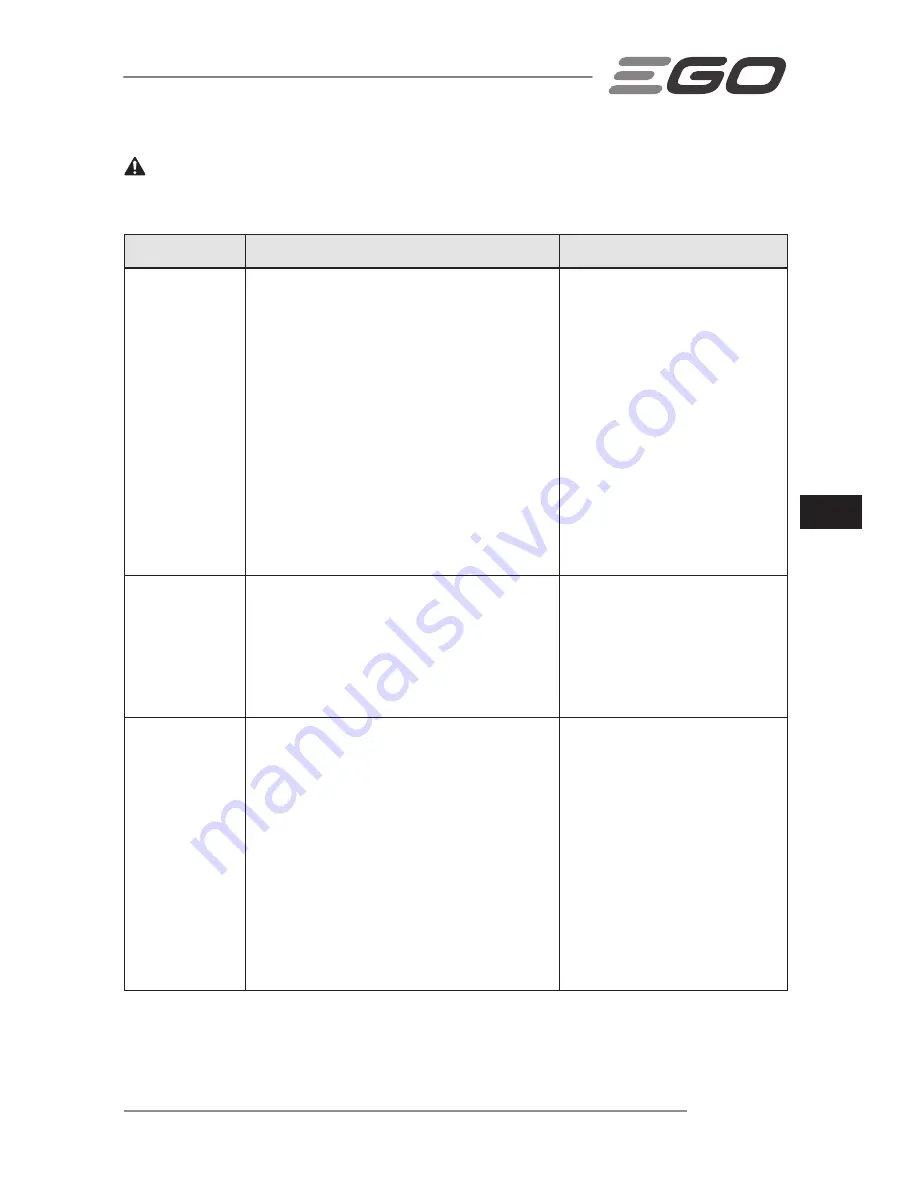 Ego Power+ LM2120E Operator'S Manual Download Page 127