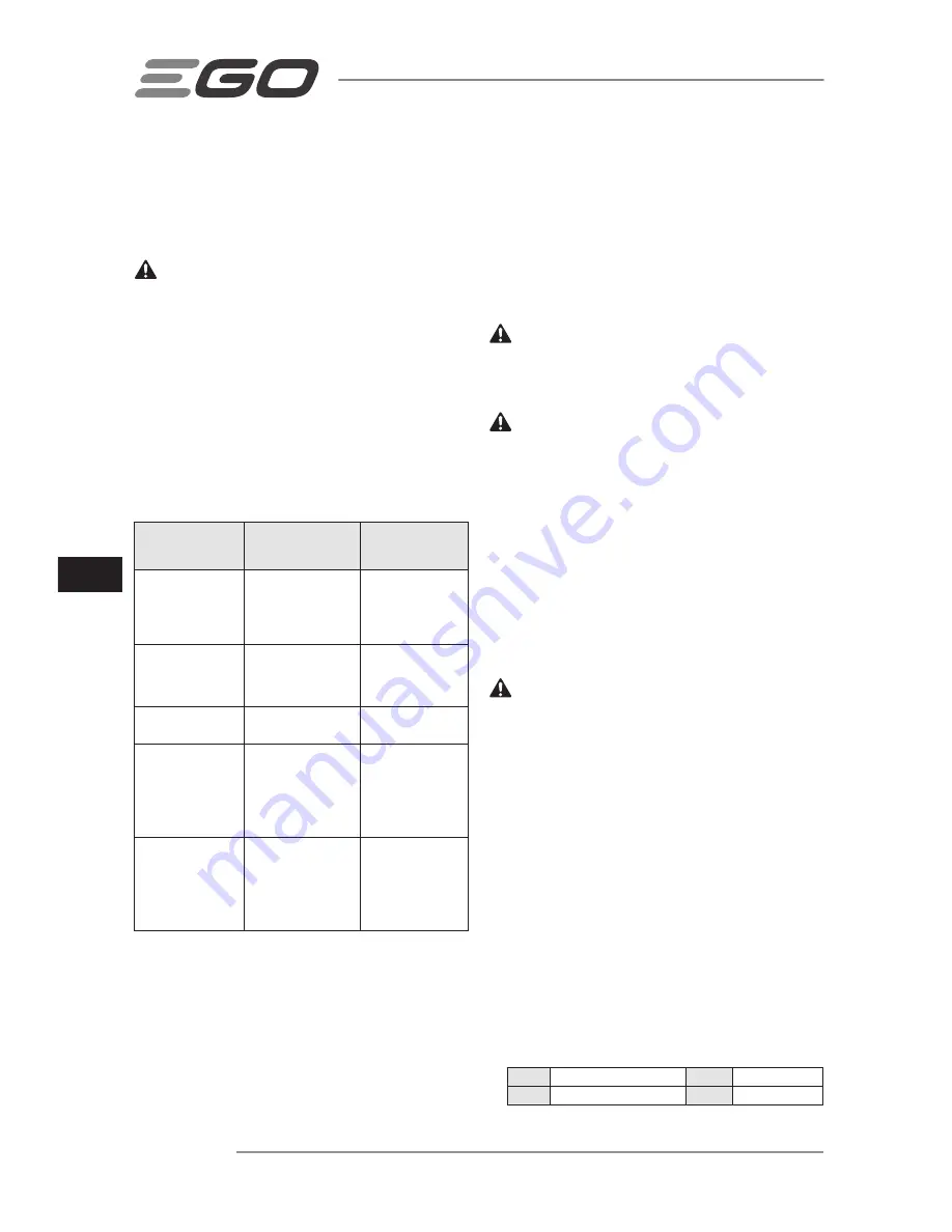 Ego Power+ LM2120E Operator'S Manual Download Page 136