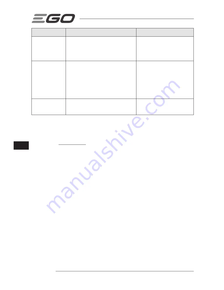 Ego Power+ LM2120E Operator'S Manual Download Page 152