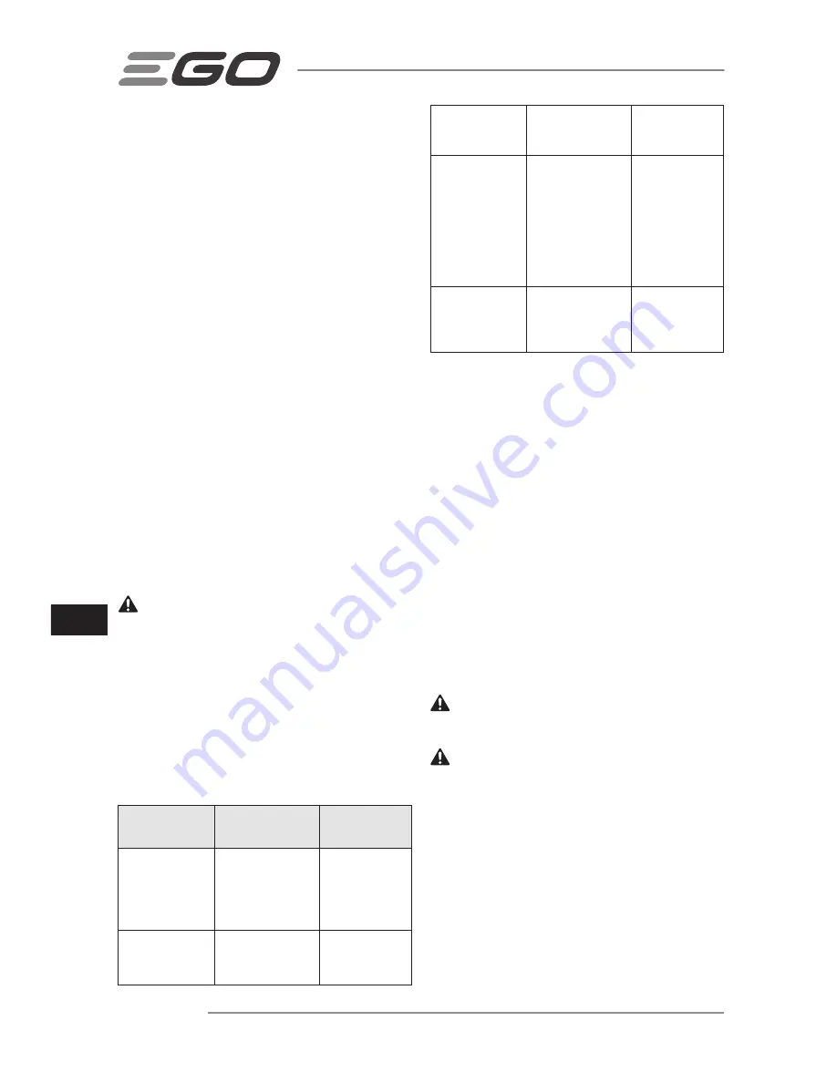 Ego Power+ LM2120E Operator'S Manual Download Page 172