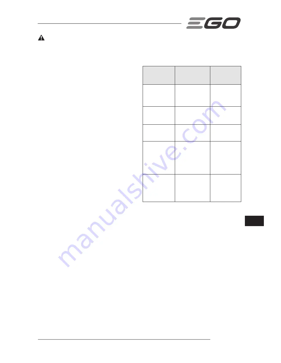 Ego Power+ LM2120E Operator'S Manual Download Page 183