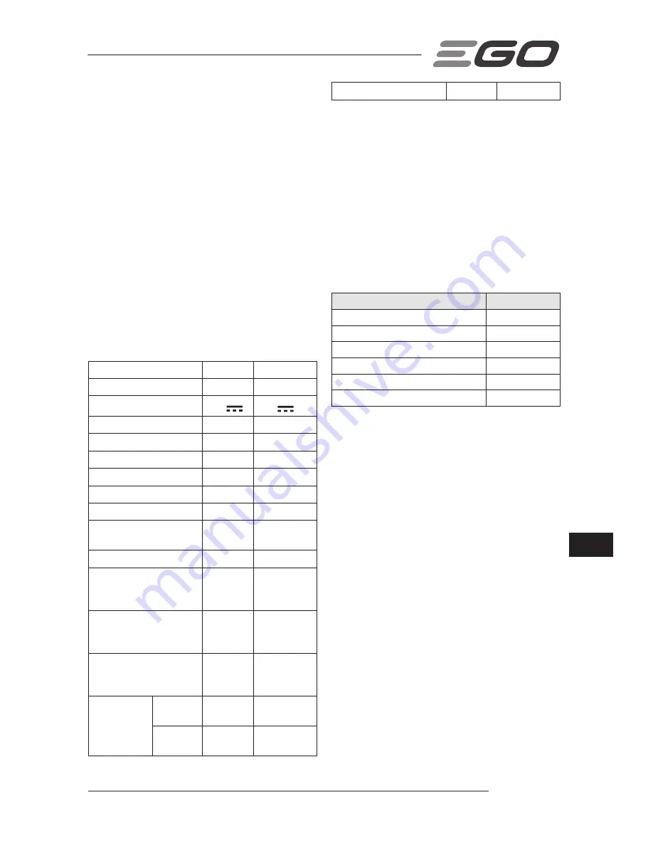 Ego Power+ LM2120E Operator'S Manual Download Page 193