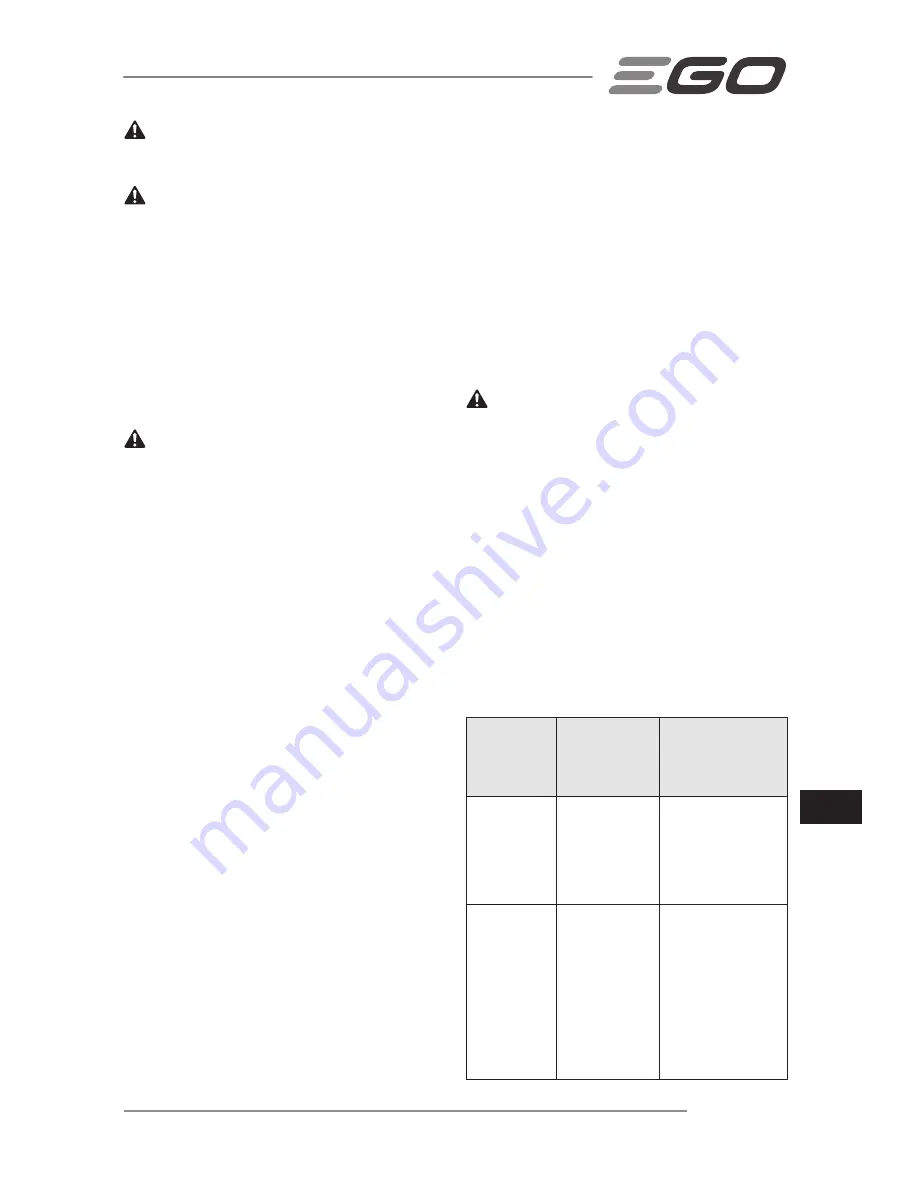 Ego Power+ LM2120E Operator'S Manual Download Page 207