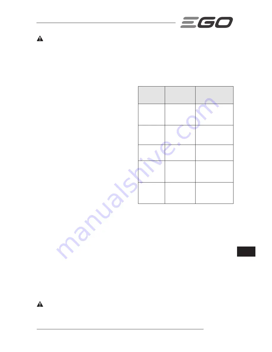 Ego Power+ LM2120E Operator'S Manual Download Page 219