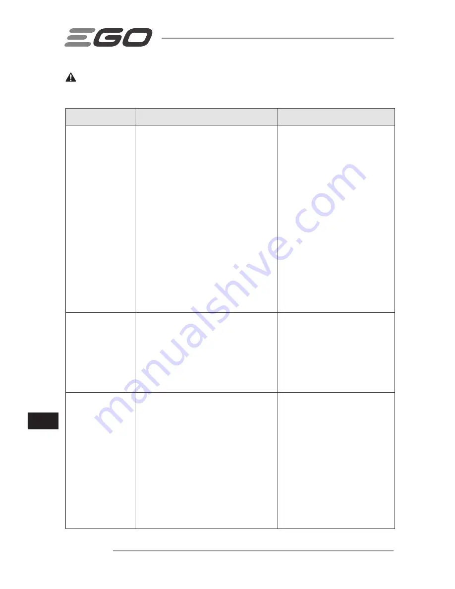 Ego Power+ LM2120E Operator'S Manual Download Page 222