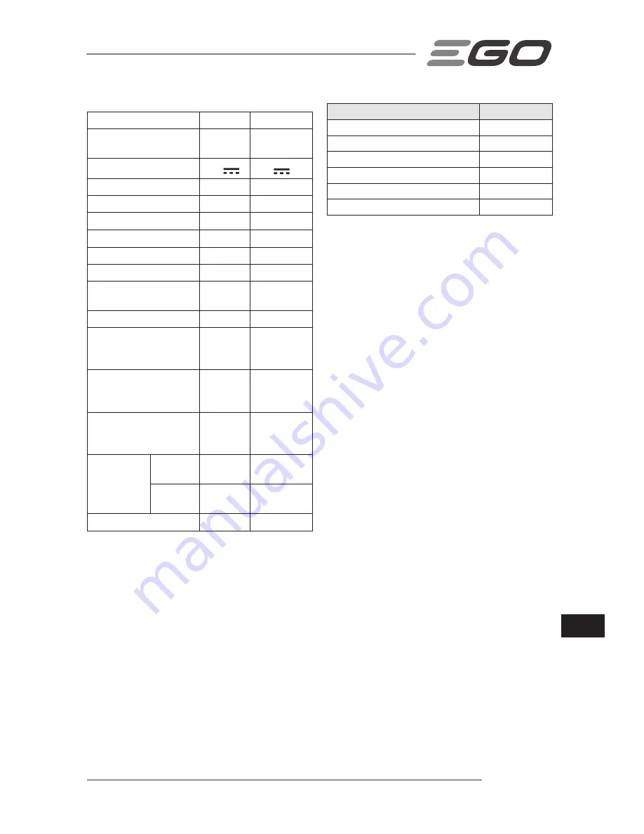 Ego Power+ LM2120E Operator'S Manual Download Page 229