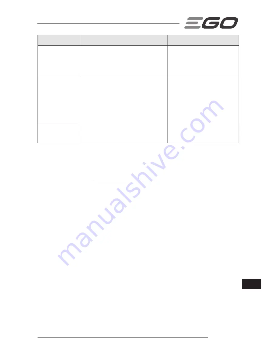 Ego Power+ LM2120E Operator'S Manual Download Page 247