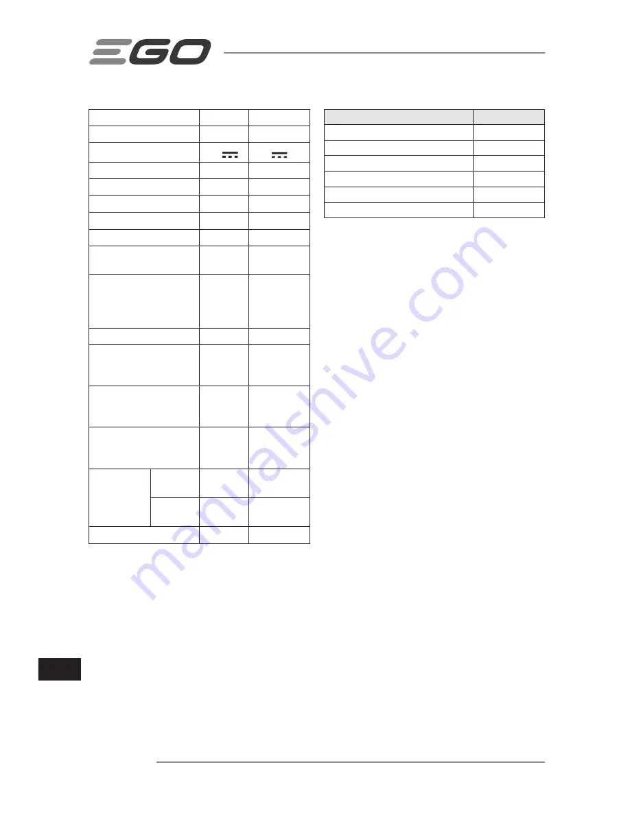 Ego Power+ LM2120E Operator'S Manual Download Page 254