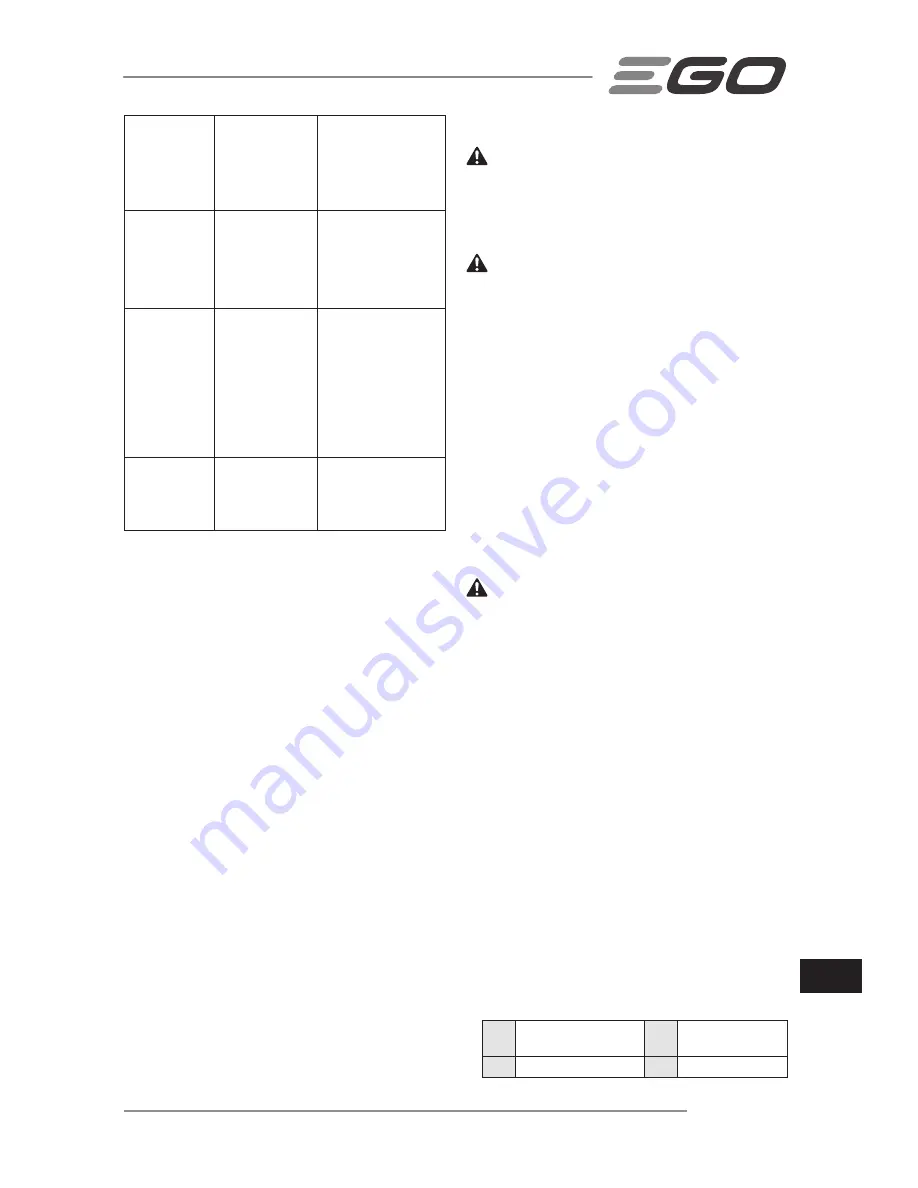 Ego Power+ LM2120E Operator'S Manual Download Page 257