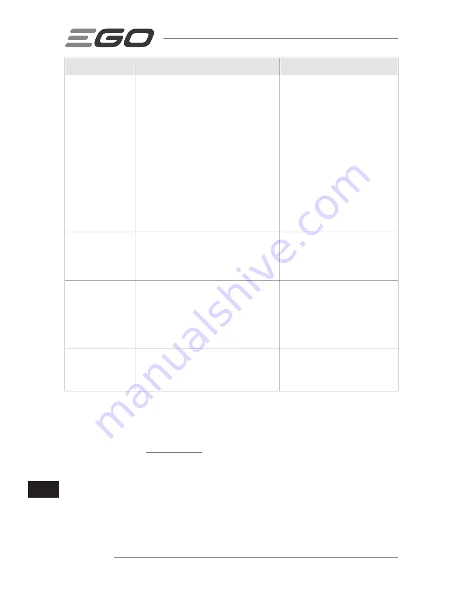 Ego Power+ LM2120E Operator'S Manual Download Page 260