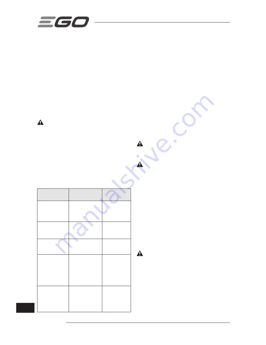 Ego Power+ LM2120E Operator'S Manual Download Page 280