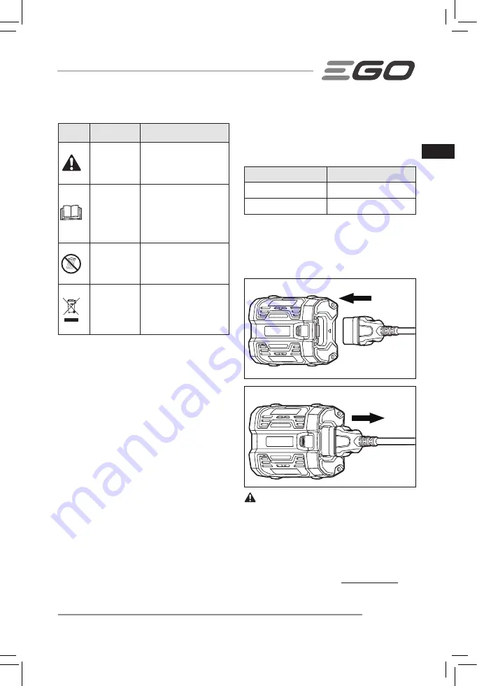 EGO ADB1000 Operator'S Manual Download Page 5