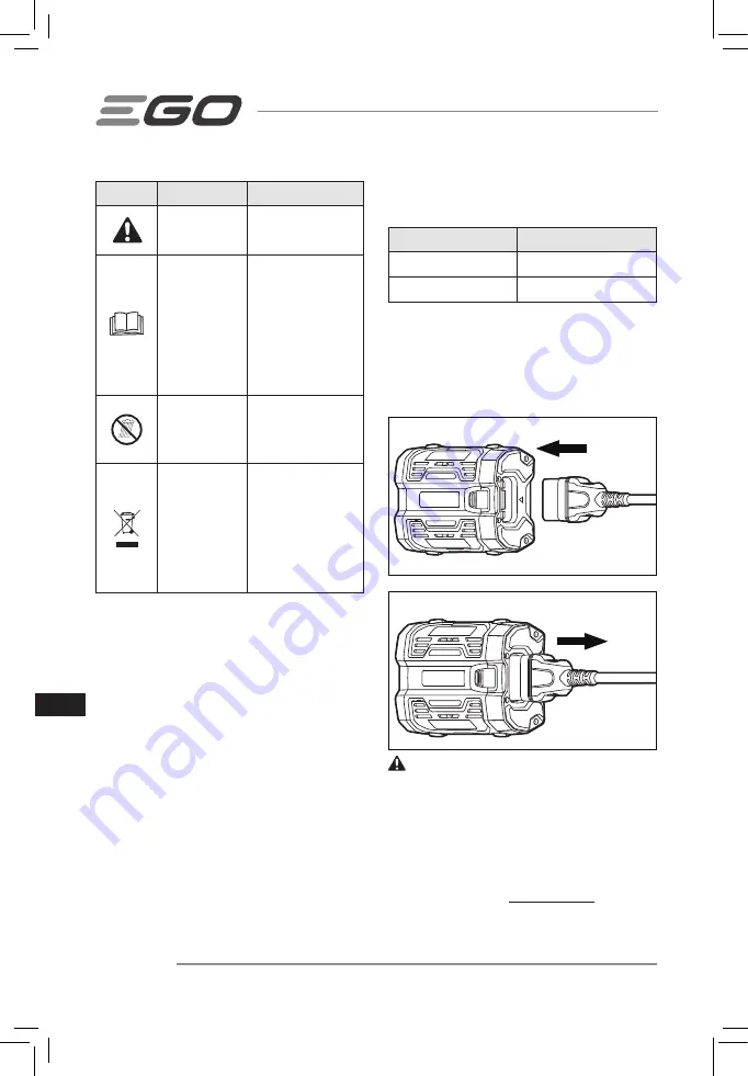 EGO ADB1000 Operator'S Manual Download Page 22