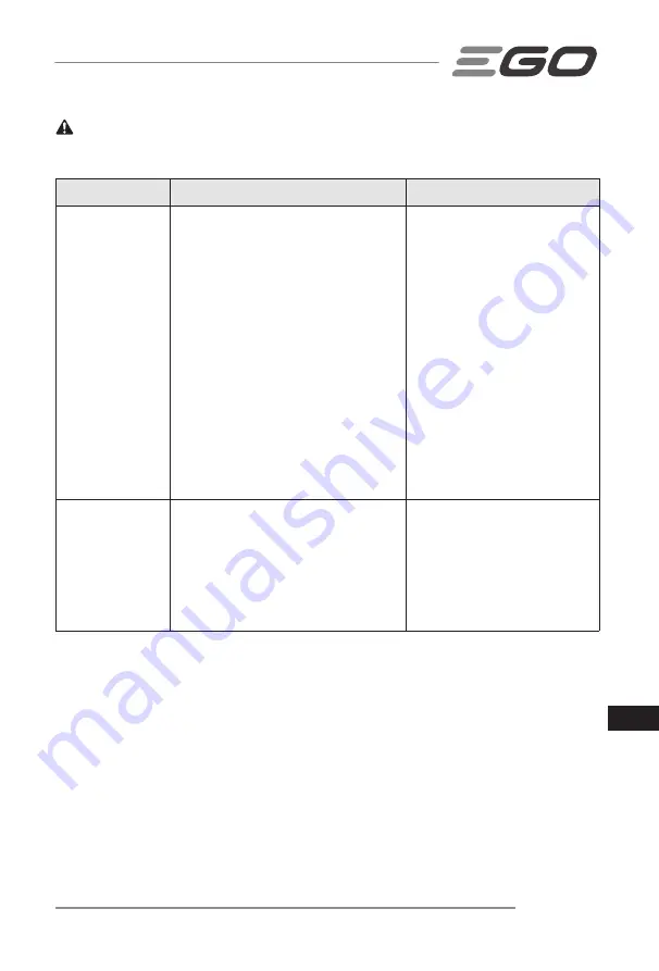 EGO LM1903E-SP Operator'S Manual Download Page 341