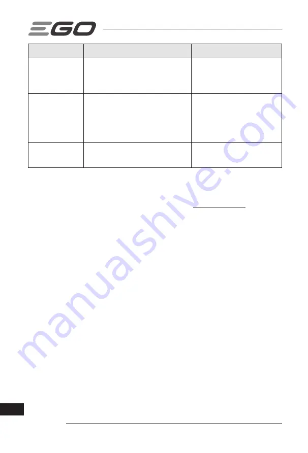 EGO LM1903E-SP Operator'S Manual Download Page 430