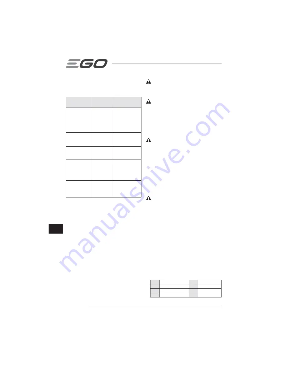 EGO LM2010E Operator'S Manual Download Page 164