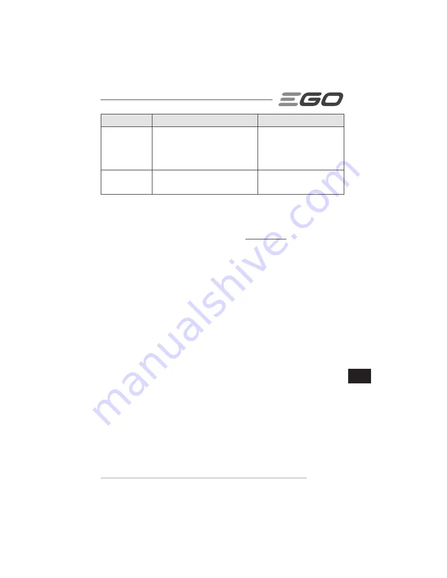 EGO LM2010E Operator'S Manual Download Page 179