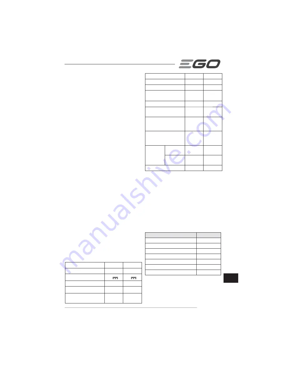 EGO LM2010E Operator'S Manual Download Page 209