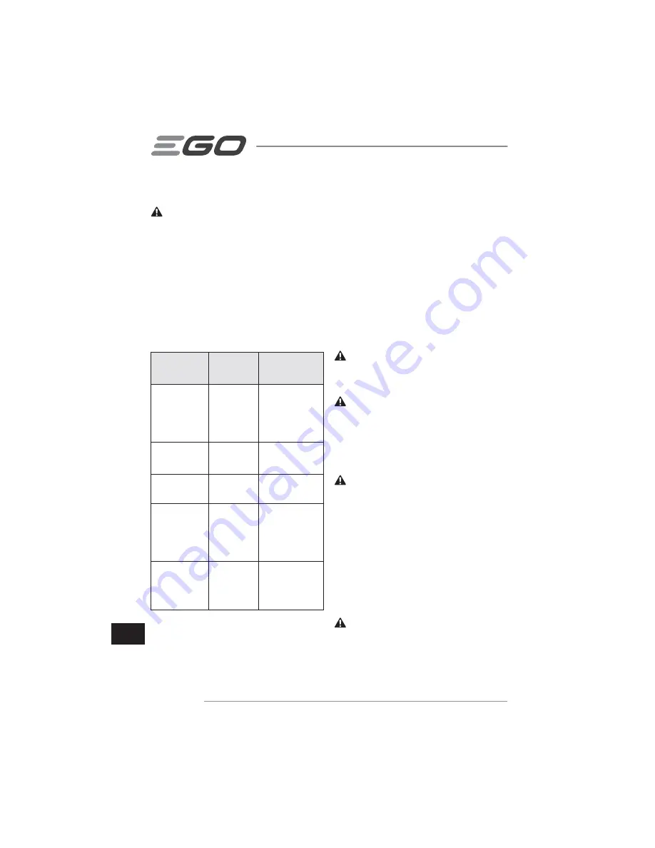 EGO LM2010E Operator'S Manual Download Page 212