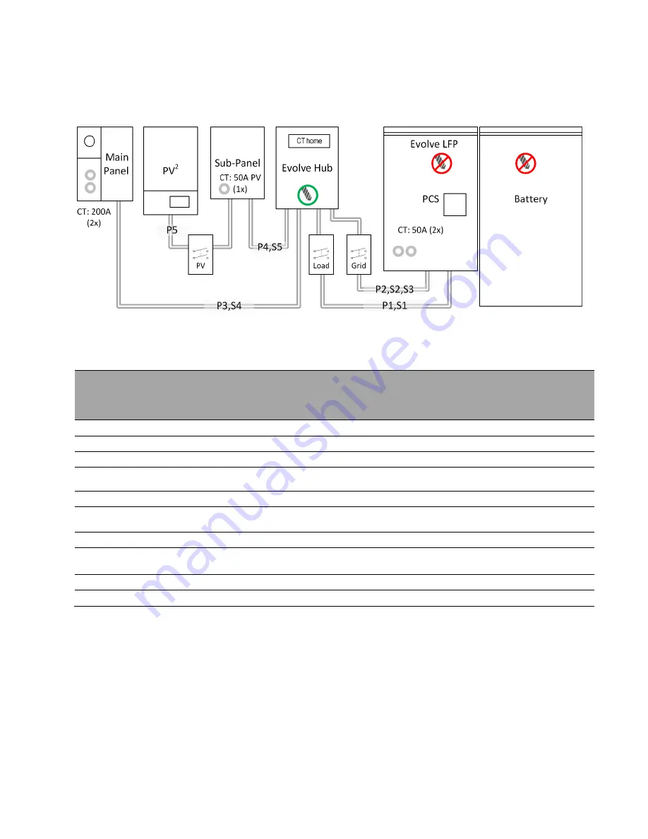 Eguana Evolve Hub A Installation Manual Download Page 9