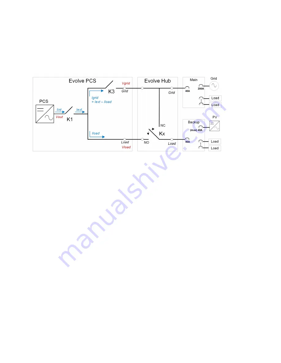 Eguana Evolve Hub A Installation Manual Download Page 19