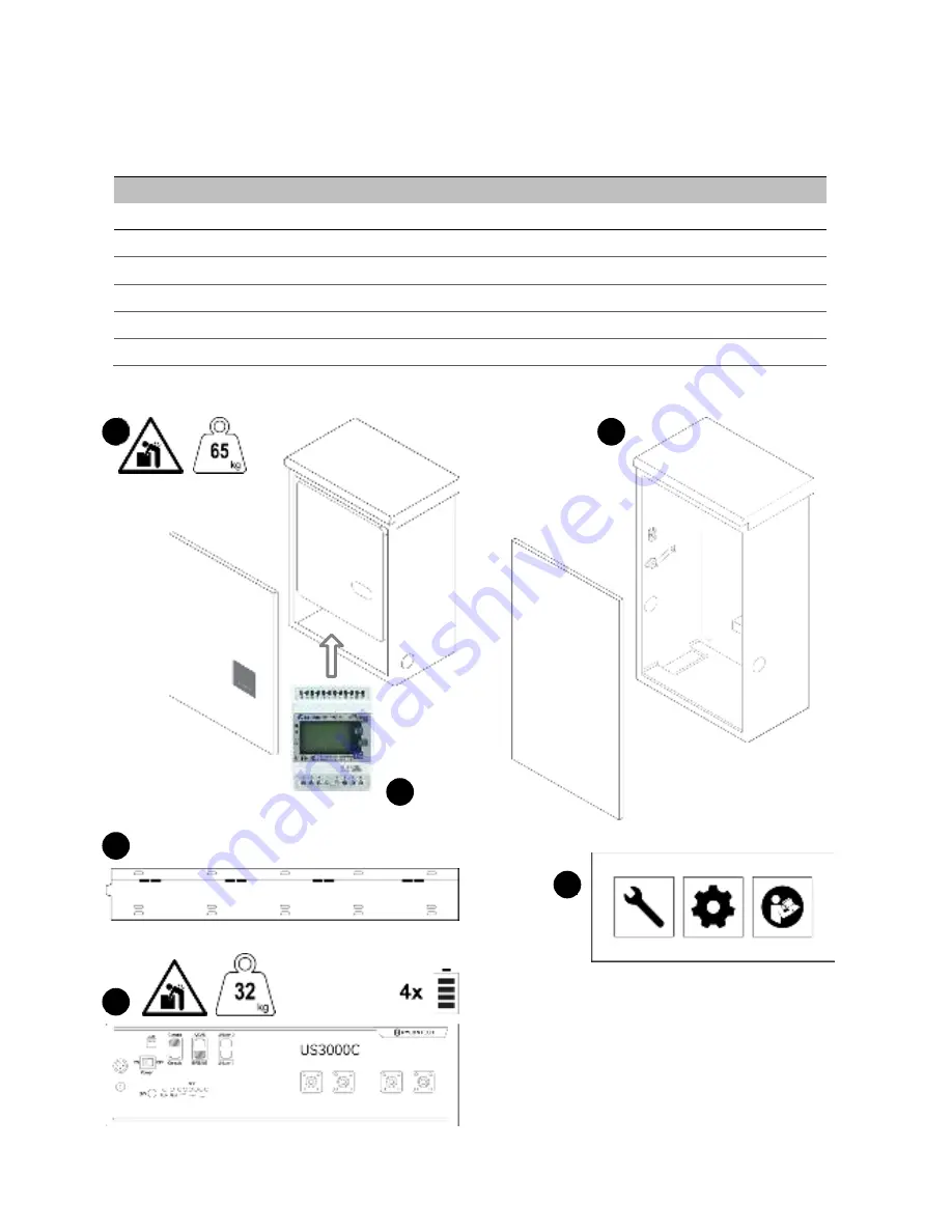 Eguana Evolve LFP AU - 14 kWh Installation & Start?Up Manual Download Page 9