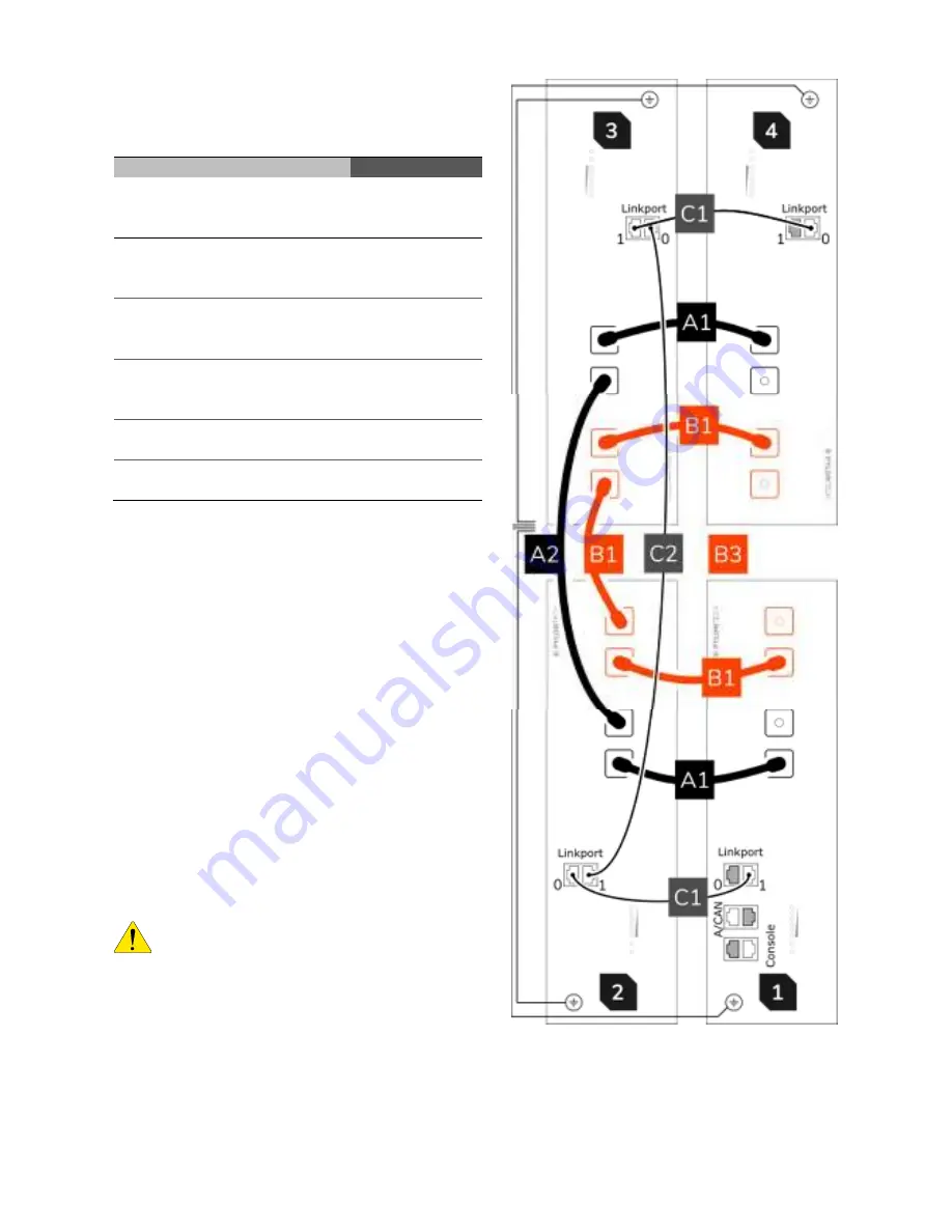 Eguana Evolve LFP AU - 14 kWh Installation & Start?Up Manual Download Page 21