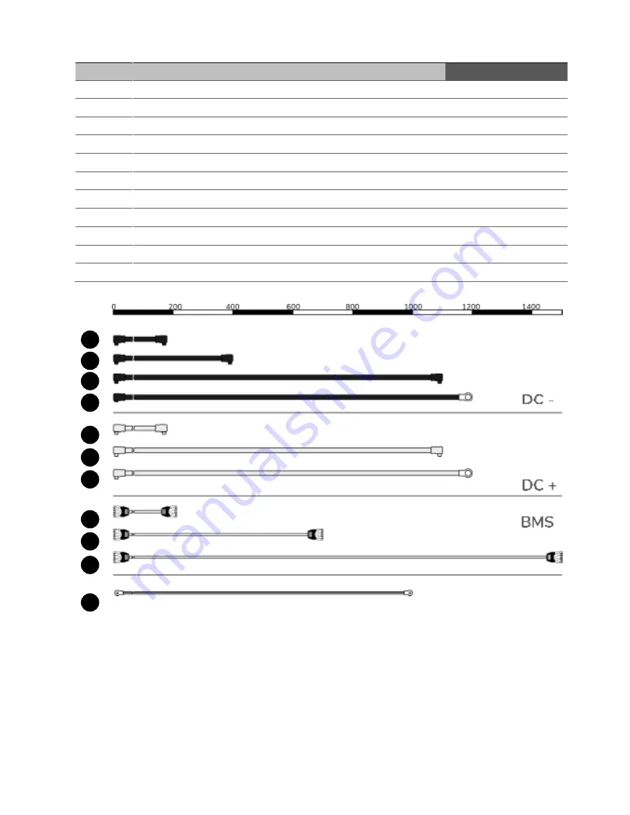 Eguana Evolve LFP AU - 14 kWh Installation & Start?Up Manual Download Page 39