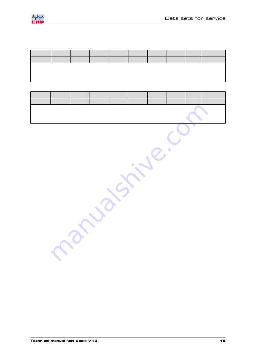 EHP Net-Scale V13 Technical Manual Download Page 15