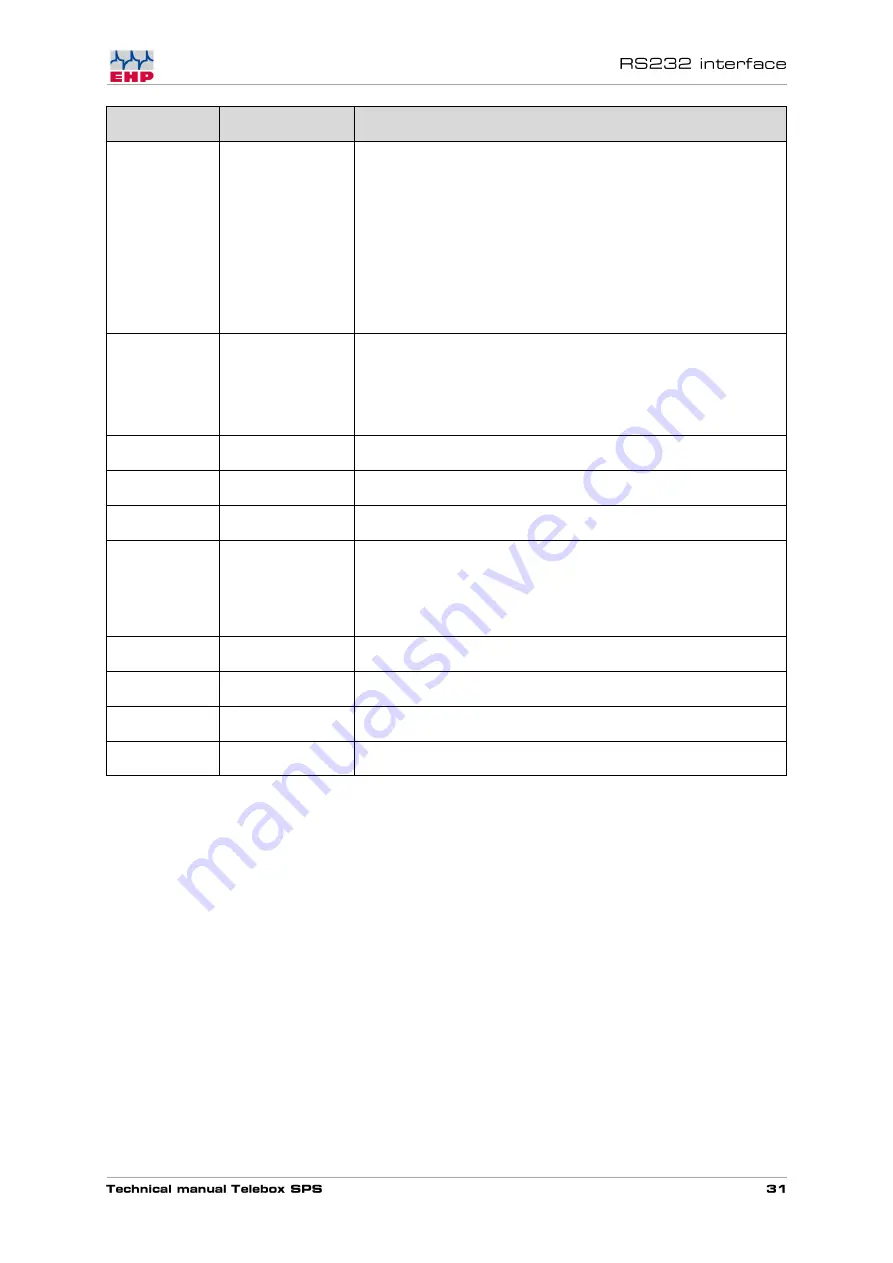 EHP TELEBOX PLC Technical Manua Download Page 31