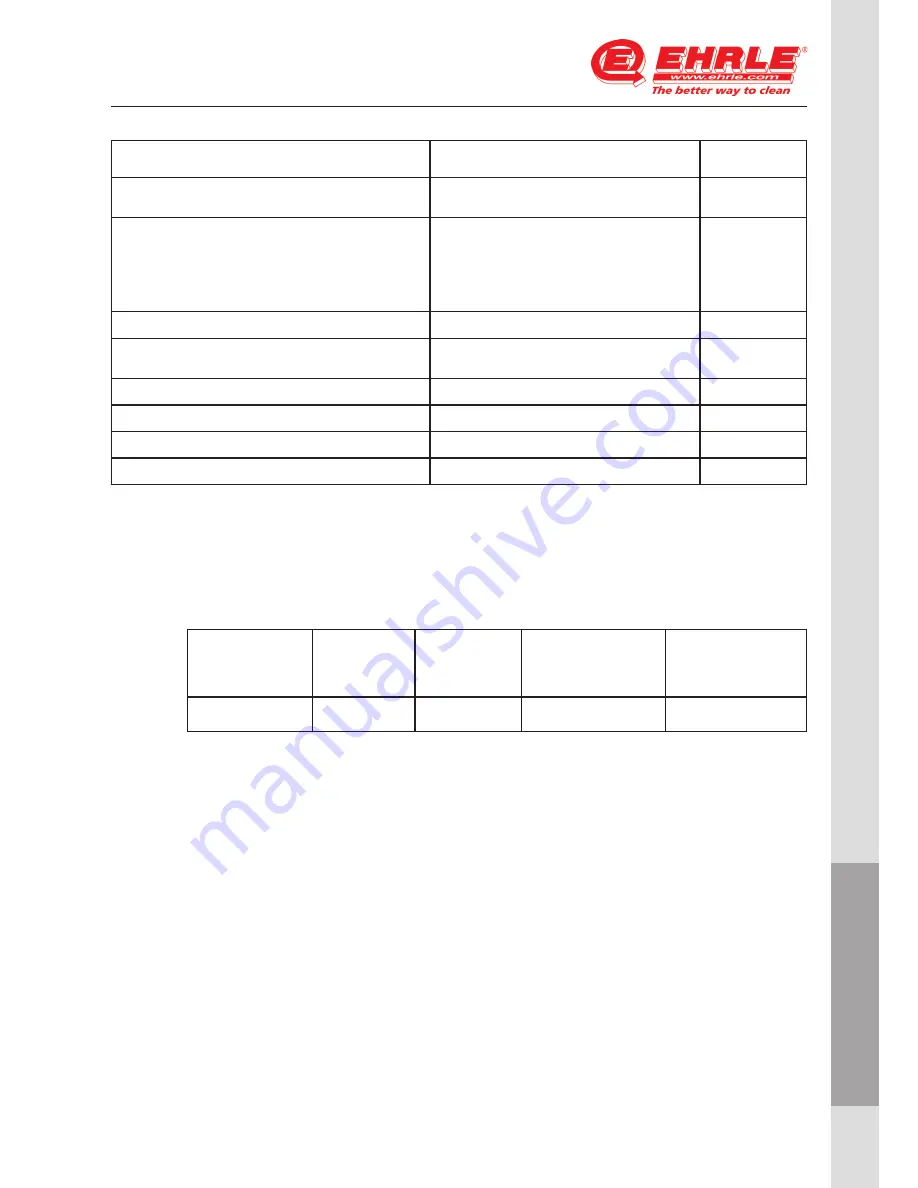 EHRLE HSC1140-INOX Gas Installation And Operating Instructions Manual Download Page 23