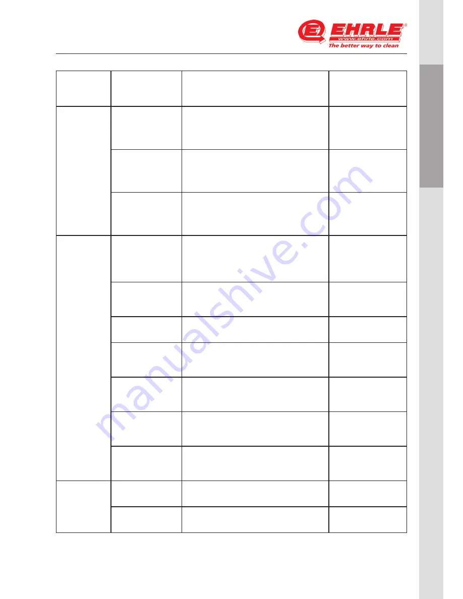 EHRLE HSC1140-INOX Gas Installation And Operating Instructions Manual Download Page 57