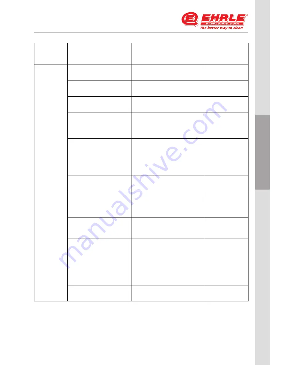 EHRLE HSC1140-INOX Gas Installation And Operating Instructions Manual Download Page 63