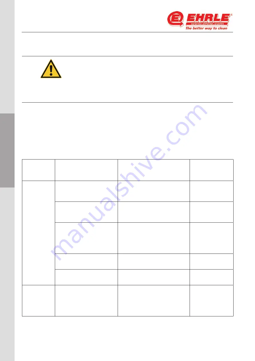 EHRLE KD 2x2 Series Operator'S Manual Download Page 42