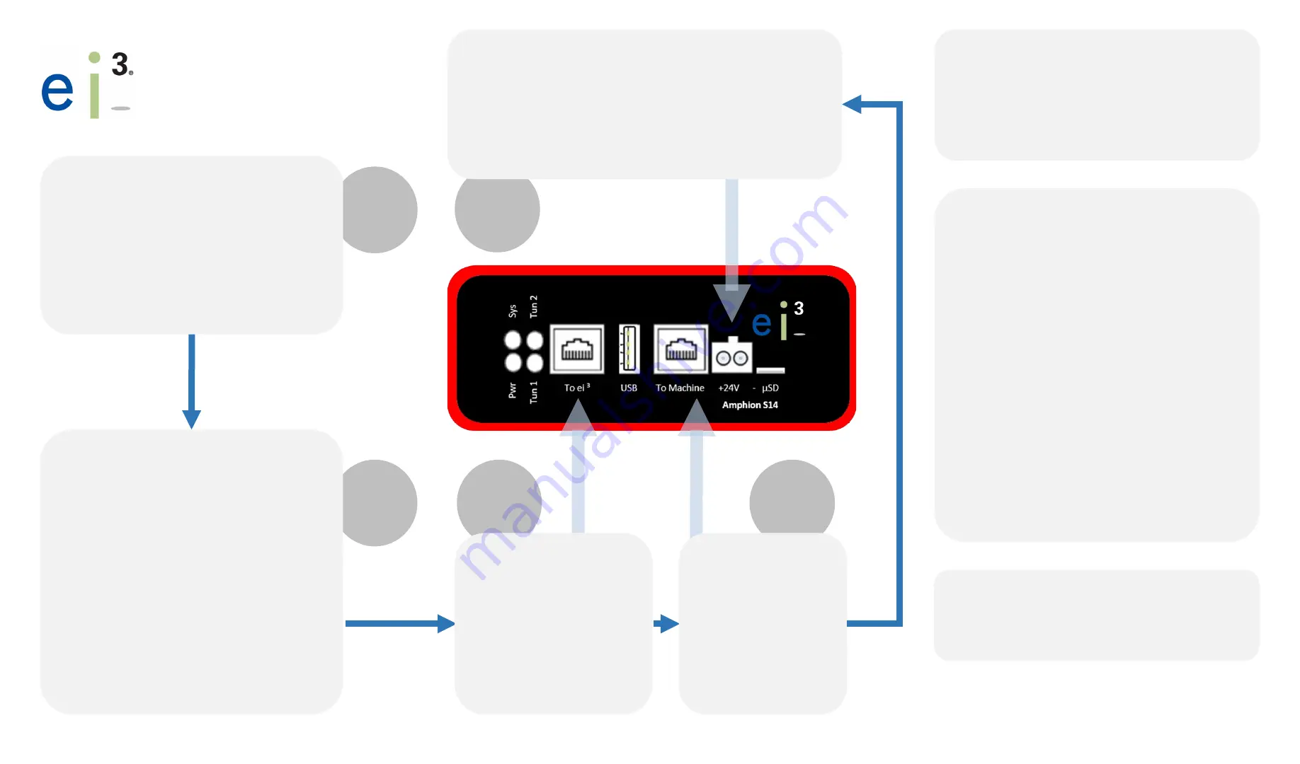 ei3 Amphion S14-N Quick Start Manual Download Page 1