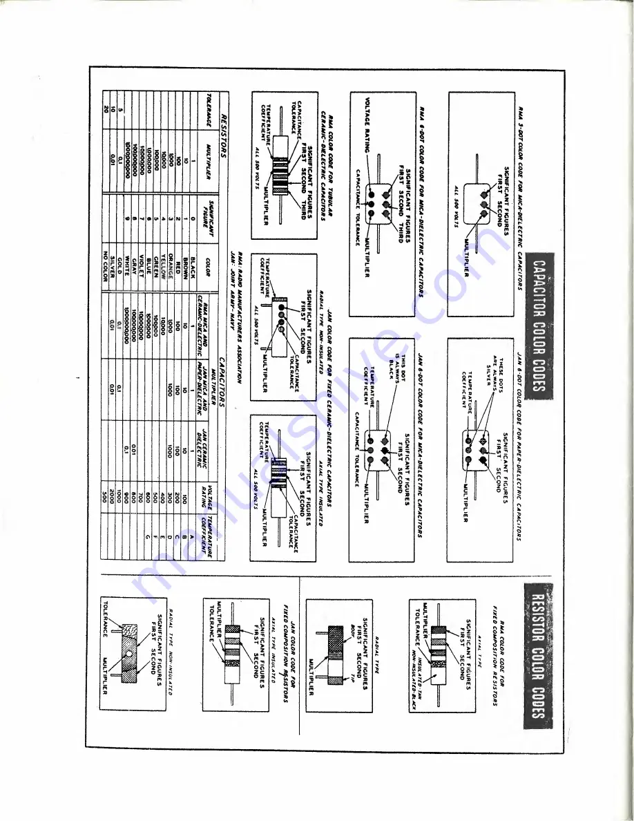 Eico HFT-90 Instruction Manual Download Page 29