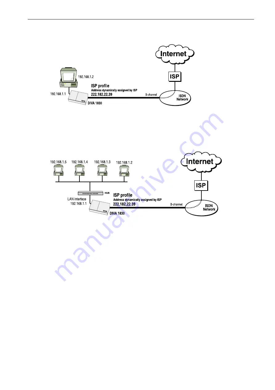 Eicon Networks Diva 1830 User Manual Download Page 102